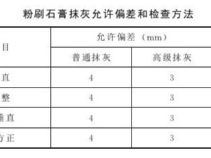 粉刷石膏抹灰应注意的质量问题