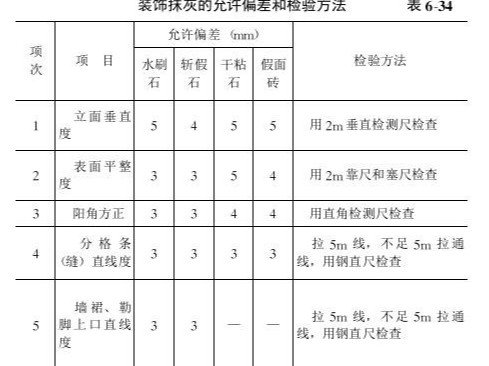 装饰抹灰工程质量要求及验收标准