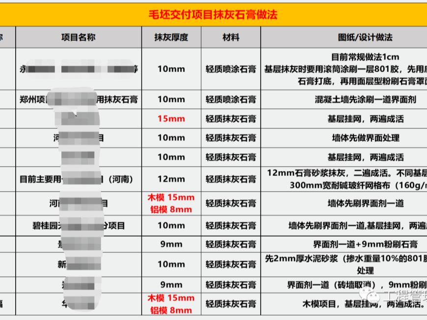 轻质抹灰石膏多少钱一吨多少平方米(粉刷石膏多少钱一平方米一袋)