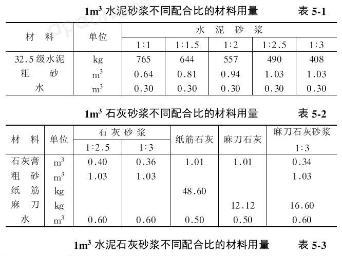 抹灰砂浆配合比